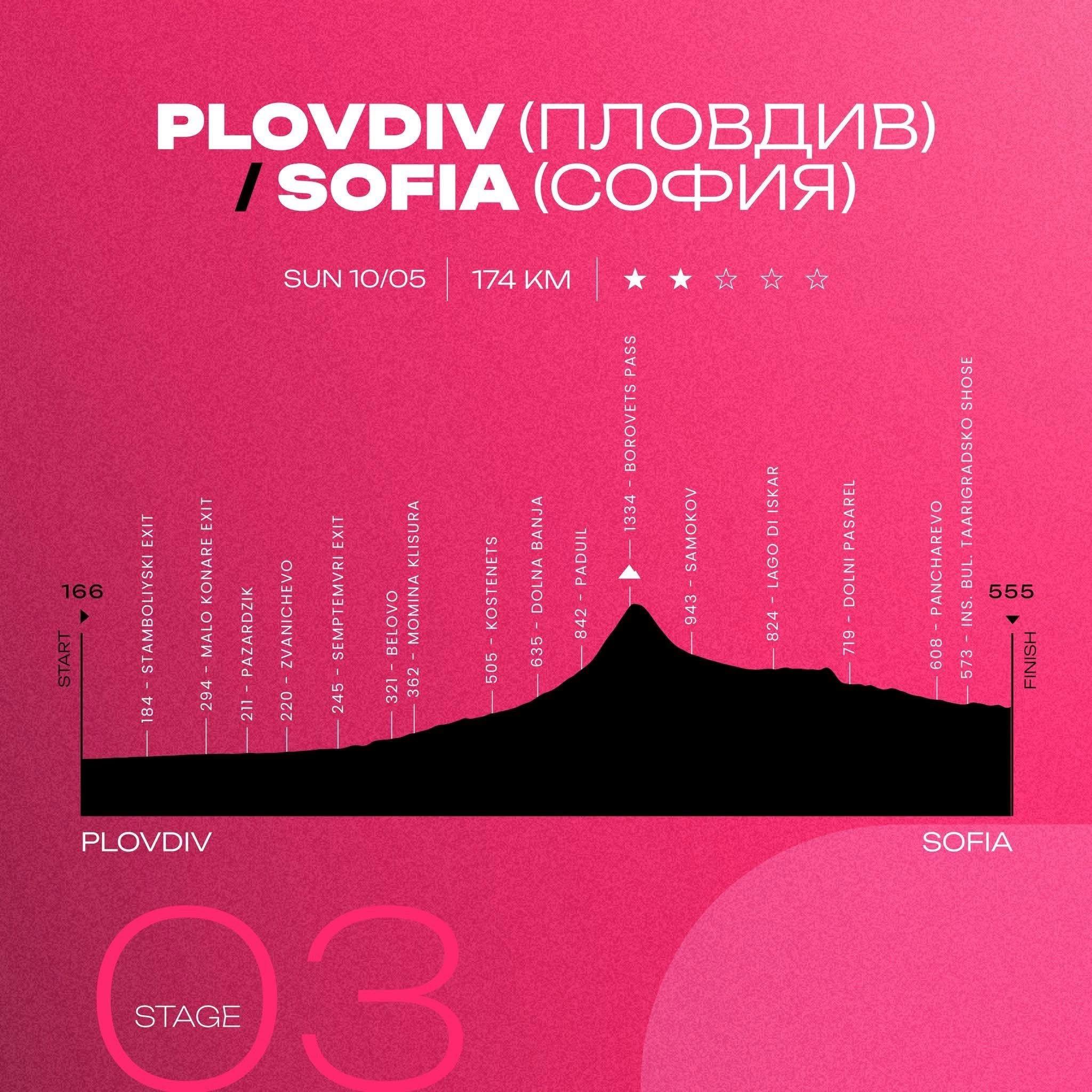 Пазарджик става част от легендарната колоездачна история на Giro d’Italia през 2026 г.